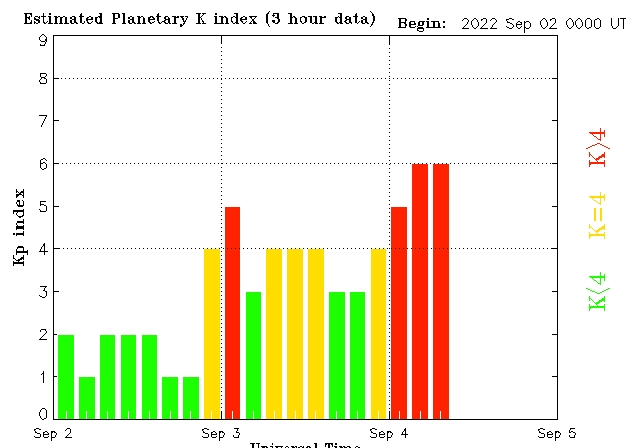 Ожидается сильный удар: Землю накроет мощная магнитная буря
